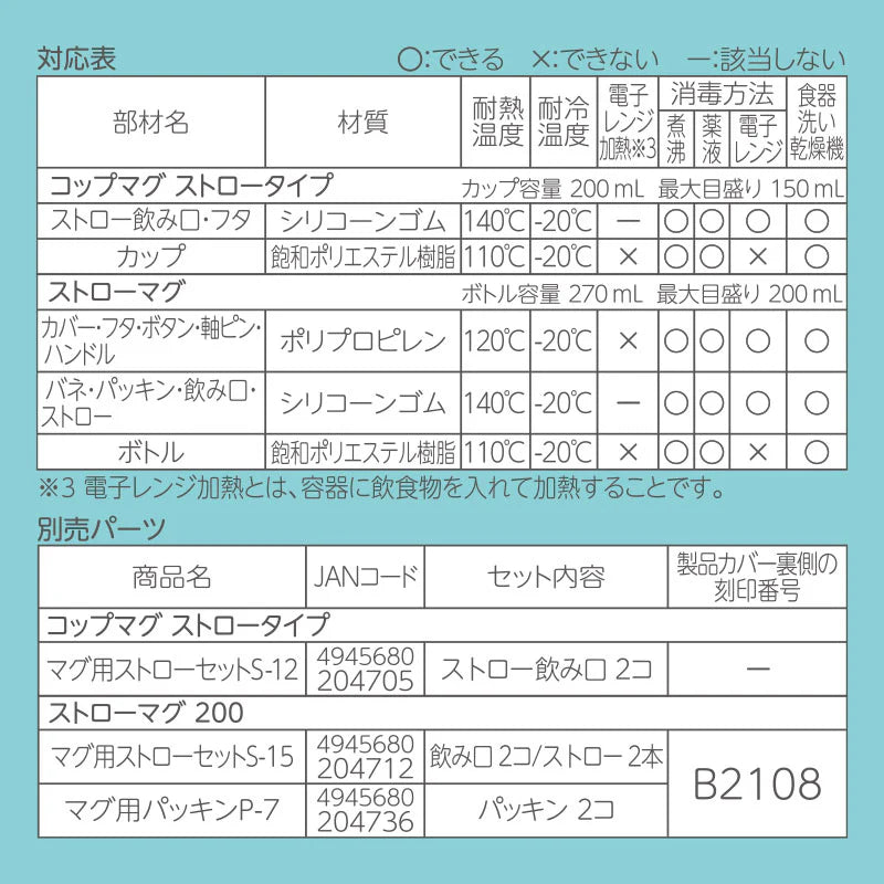 【日本直送】Sanrio Baby 學飲杯套裝