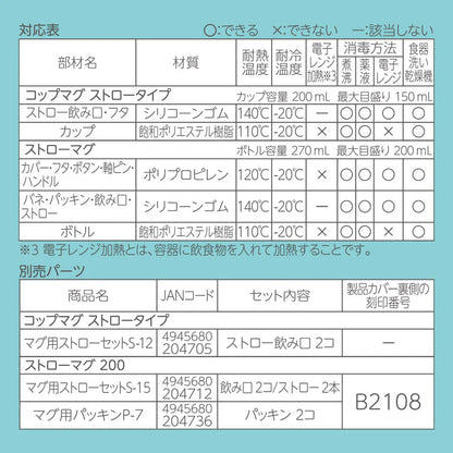 【日本直送】Sanrio Baby 學飲杯套裝